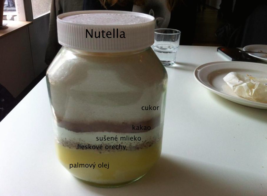 Nutella zlozenie
