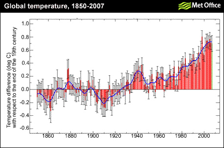 Global warming fotografia