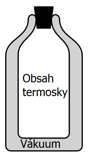 Vákuum