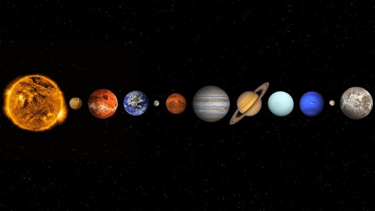 Planéty slnečnej sústavy zoradené od Slnka: Merkúr, Venuša, Zem, Mars, Jupiter, Saturn, Urán, Neptún.